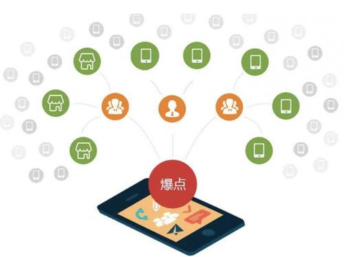 铁山港为什么越来越多的企业通过软文营销来引流